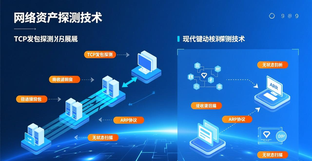 网络安全发展下，漏洞扫描器因新需求面临哪些变化？