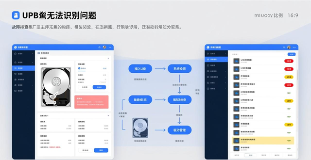 U盘/移动硬盘无法识别？3步排查，在家就能快速找回存储设备