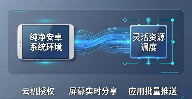 手机网络检测工具：选安卓云手机前必看，性能与成本怎么平衡