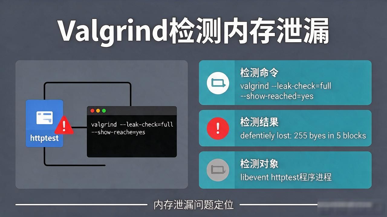 Linux内存泄漏排查难？试试Valgrind这5个检测工具