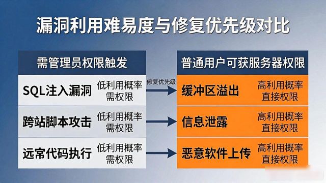 注册eesafe网站安全检测工具 看懂渗透测试报告防漏洞