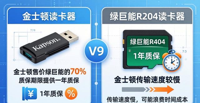 基于传输效率和实用性对比的主流读卡器品牌实测排名