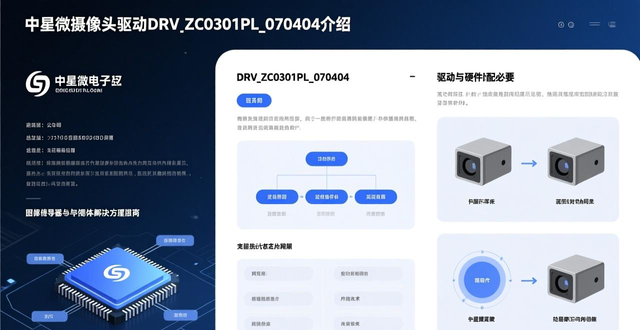 中星微电子摄像头驱动程序安装教程_中星微摄像头驱动DRV_ZC0301PL_070404_中星微摄像头检测工具