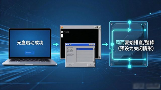 MHDD硬盘检测工具 64位，光盘启动后怎么进DOS运行