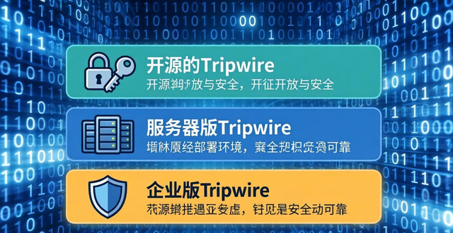 Linux入侵检测工具：Snort、chkrootkit、Tripwire的特点及用途