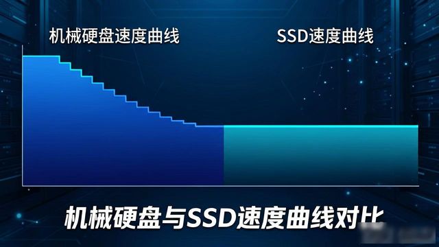 SSD 测速 顺序读取 随机 4K Q1T1 _ NVMe SSD 测速 排查教程 _ssd硬盘检测工具中文版