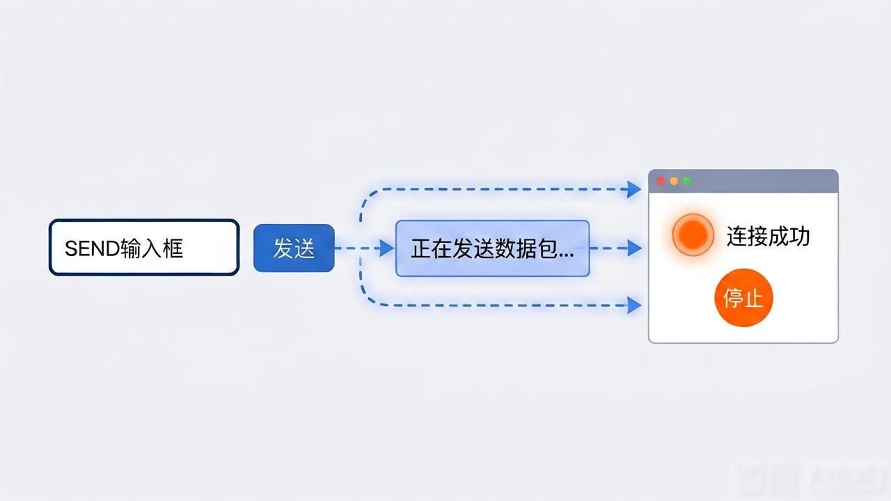 udp检测工具_udp服务端在线测试工具_udp服务端测试工具使用方法