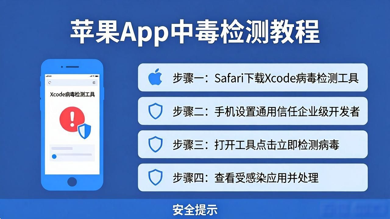 苹果app中毒检测工具_xcodeghost检测工具_Xcodeghost病毒检测方法