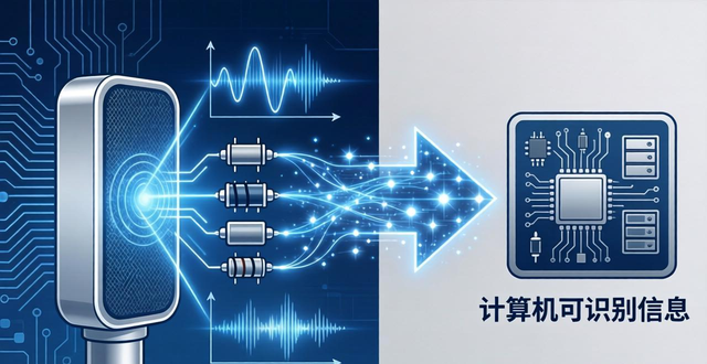 图像识别原理
