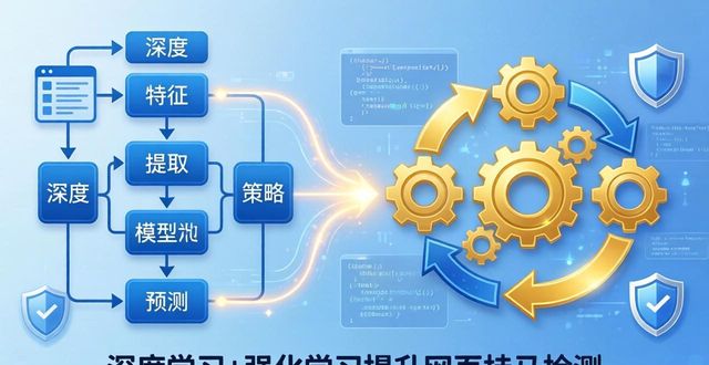 网站被挂马怎么查？网页挂马检测工具实用指南