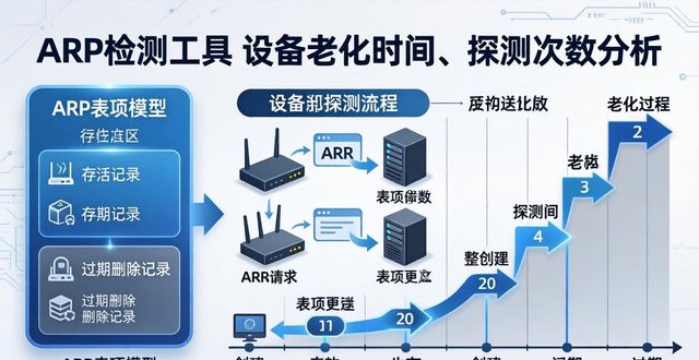 ARP检测工具：看懂设备老化时间与探测次数