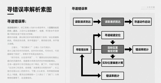 希捷硬盘检测参数怎么看？以我的硬盘数据为例告诉你